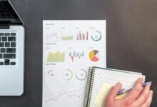 high impact business performance analysis