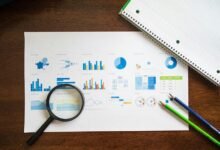 market dynamics evaluation report